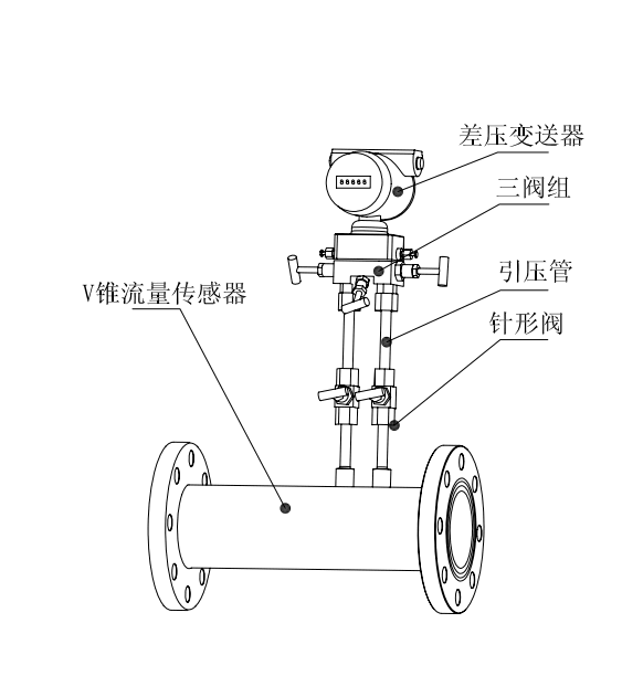 廢氣流量計組成示意圖